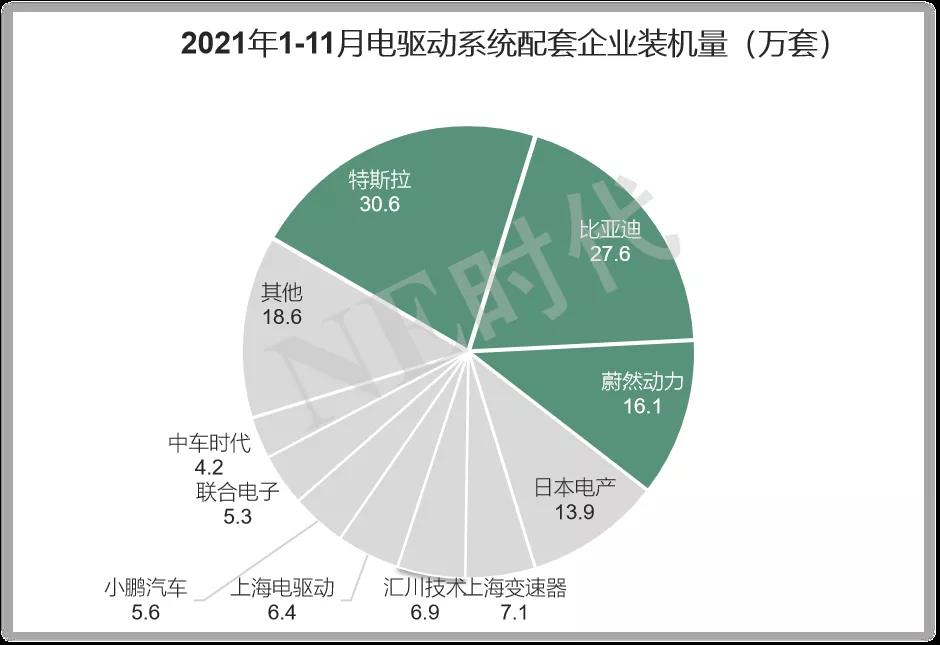 TOP3三合一電驅(qū)動系統(tǒng)的配套現(xiàn)狀和下一步