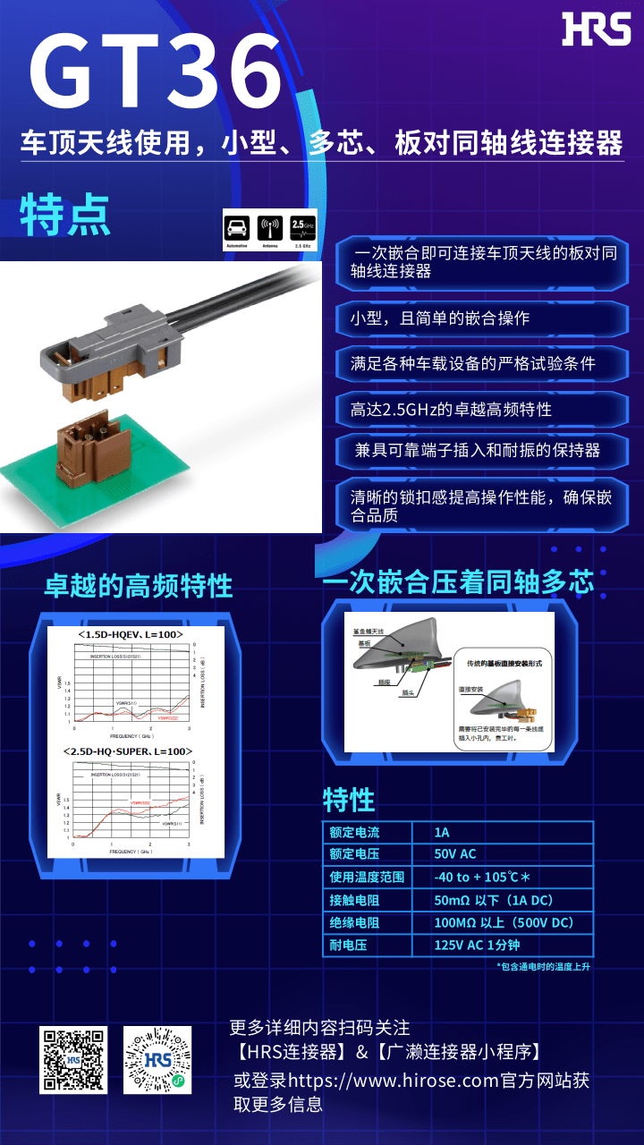 【產(chǎn)品推薦】車頂天線使用，小型，多芯，板對同軸線連接器-GT36系列