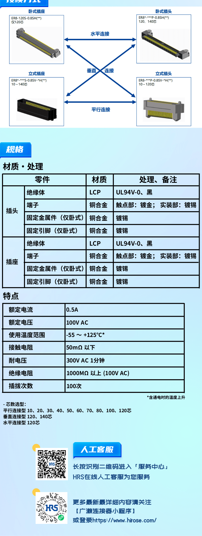 【產(chǎn)品推薦】0.8mm間距，高速傳輸，板對板連接器-ER8系列