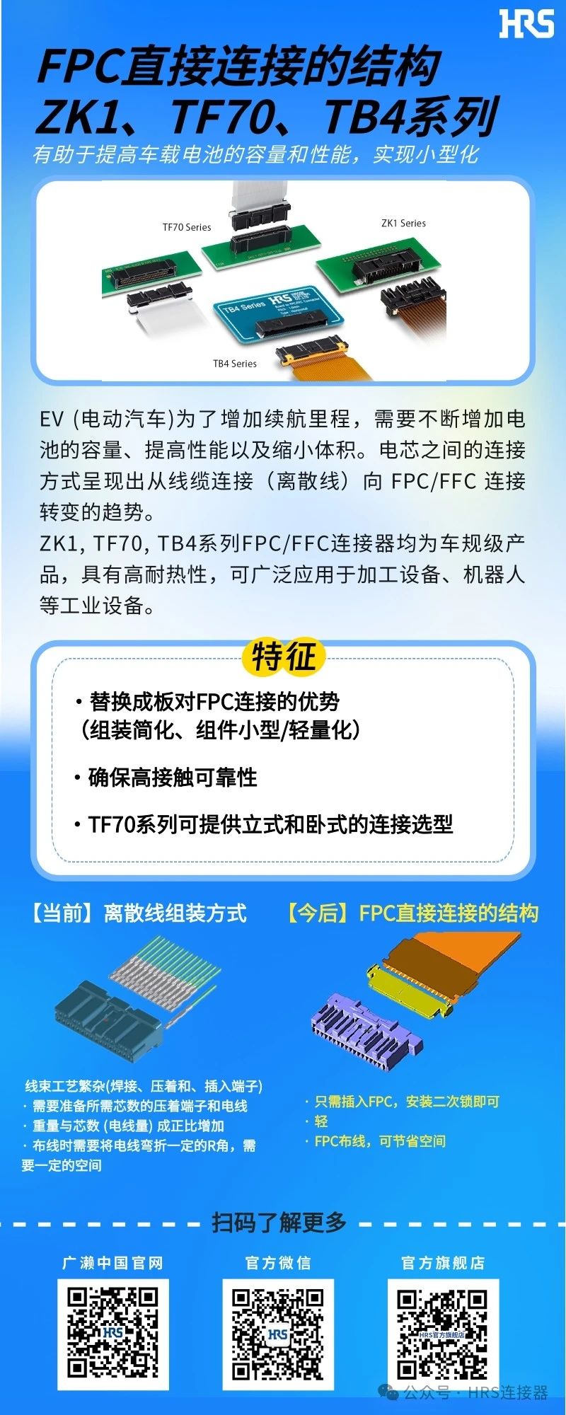 【新品發(fā)布】簡化裝配，小型輕量的FPC/FFC直接連接的3個連接器系列